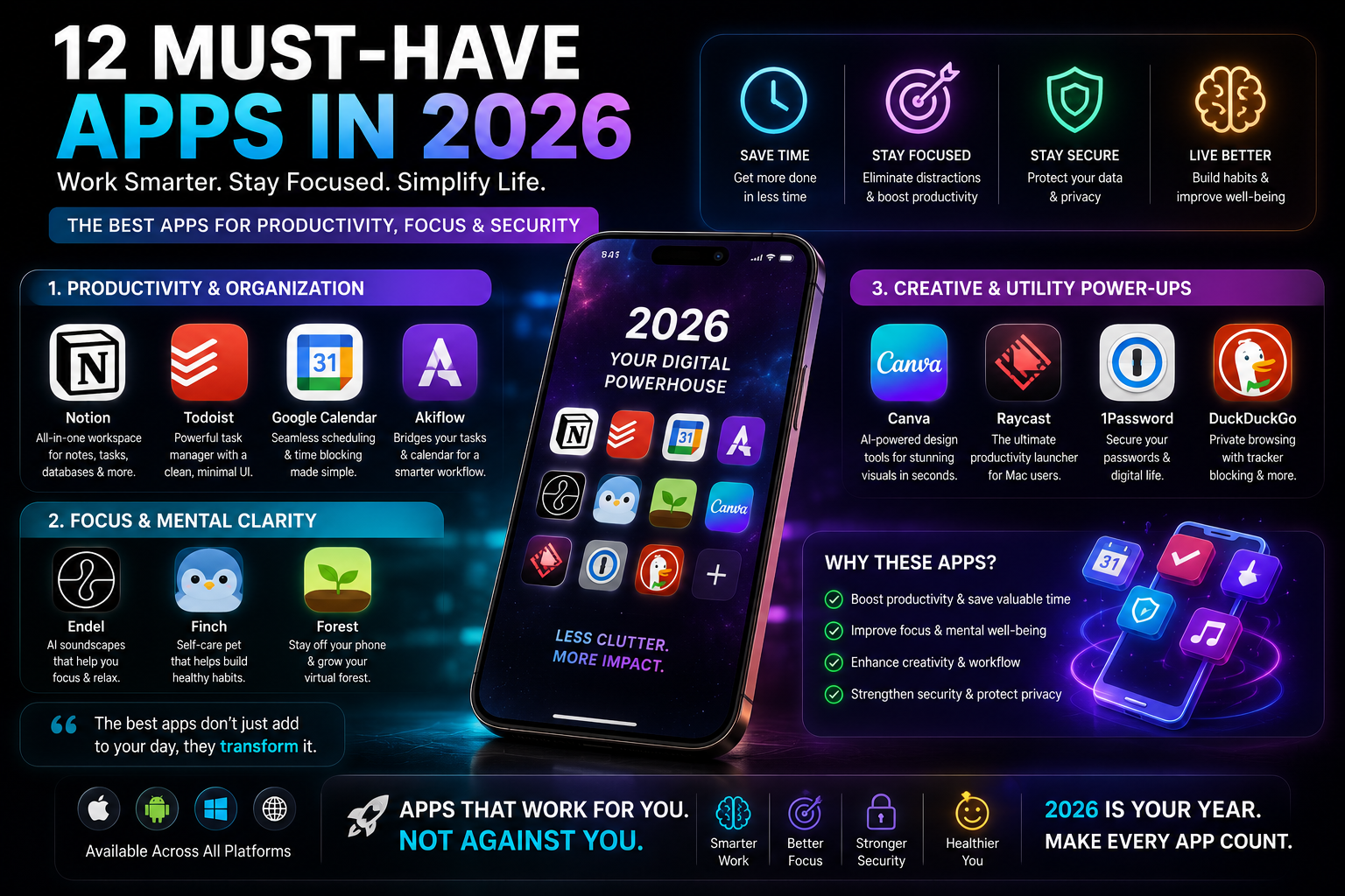 The Essential 2026 Toolkit: Free Apps You Should Install Today
