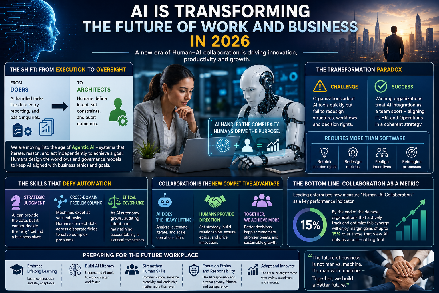 AI vs Human Jobs: The Future of Business