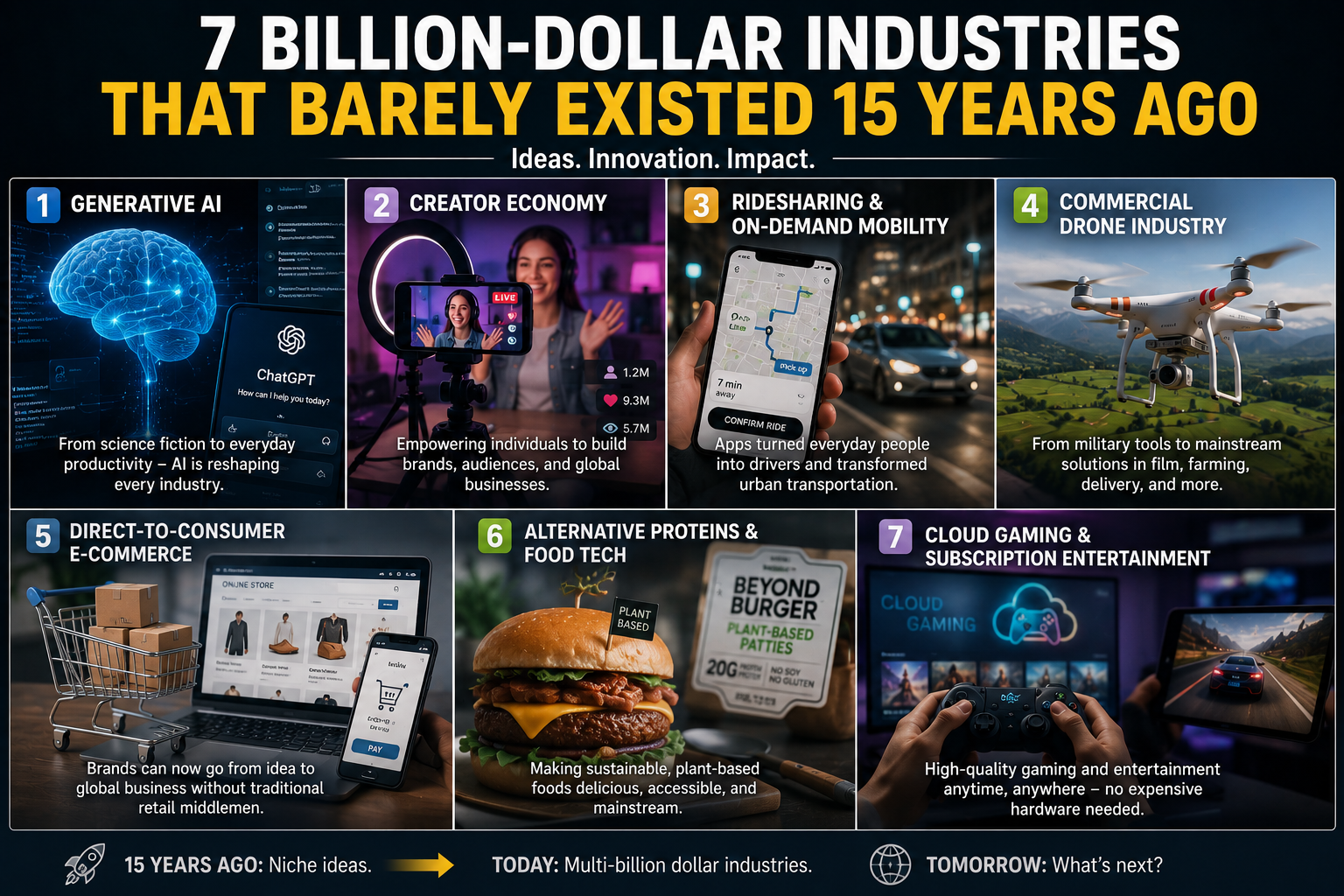 Billion-Dollar Industries That Barely Existed 15 Years Ago: The Speed of Innovation