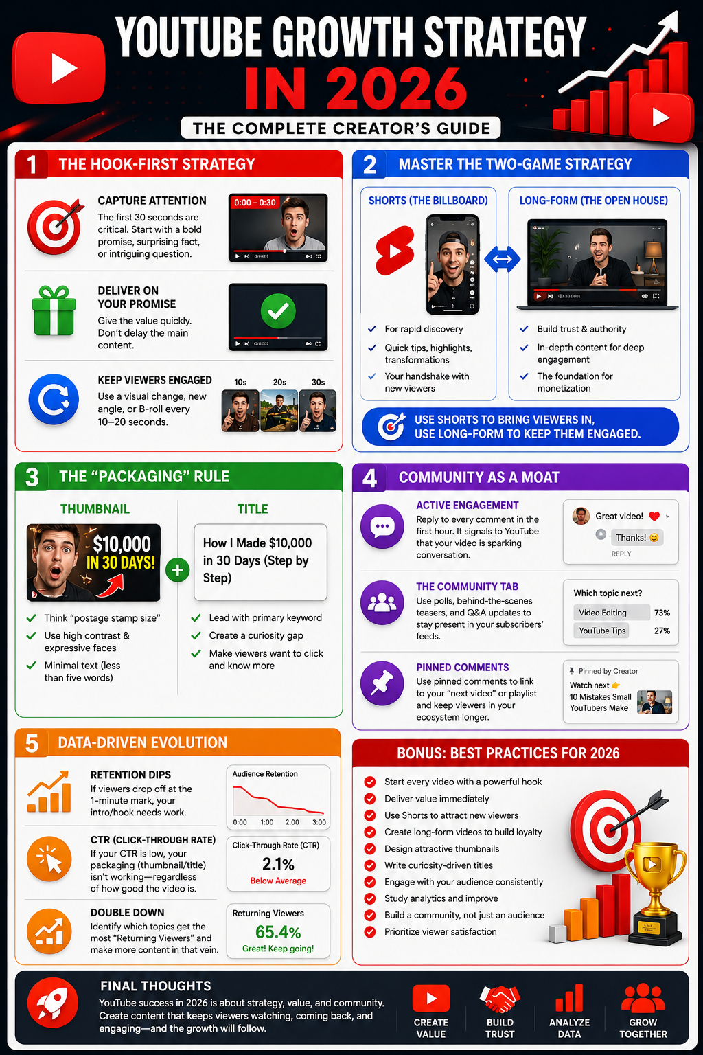 The 2026 Strategy: How to Build a Thriving YouTube Channel
