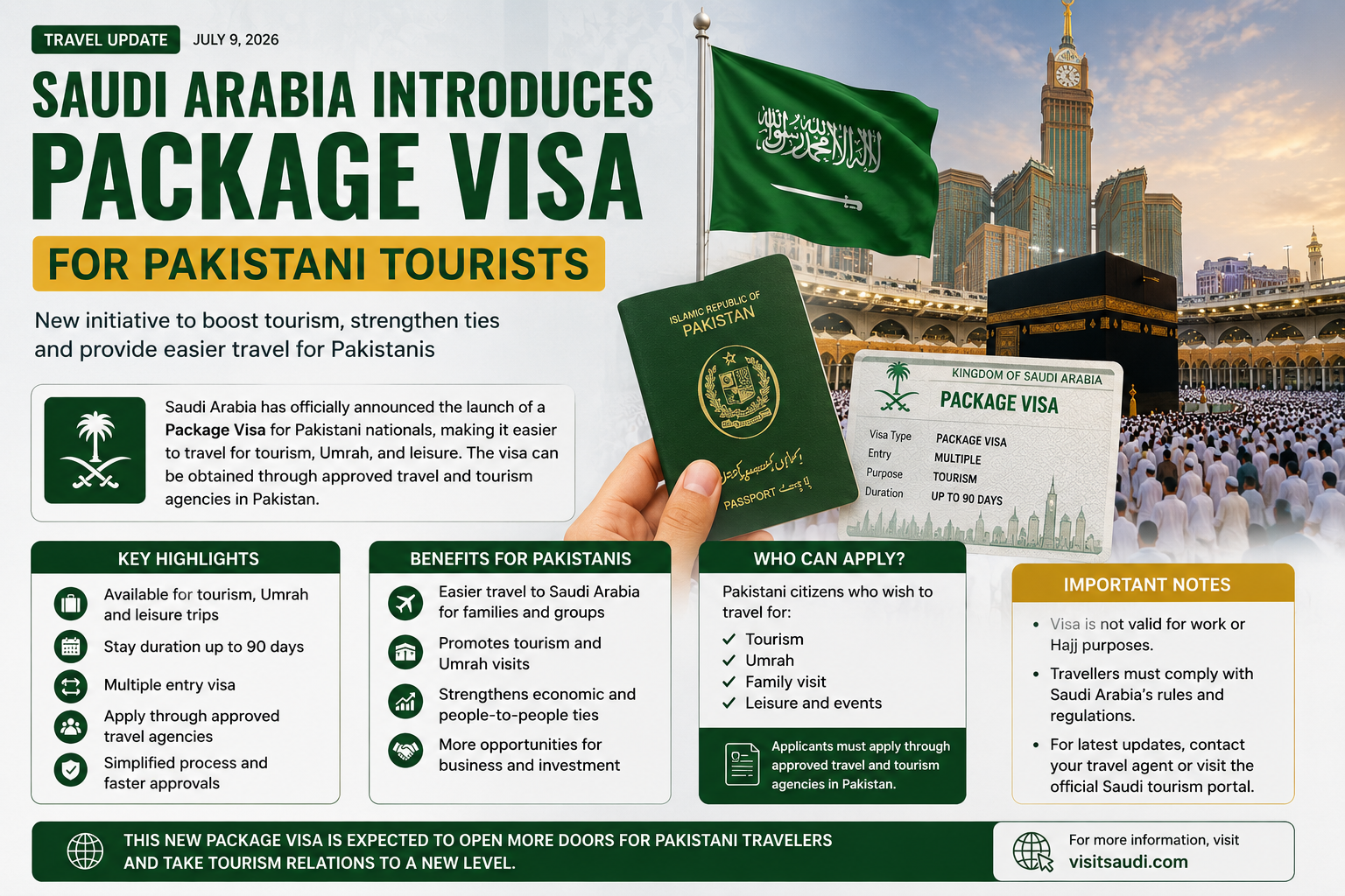 Saudi Arabia Package Visa for Pakistanis: New Travel Option Explained