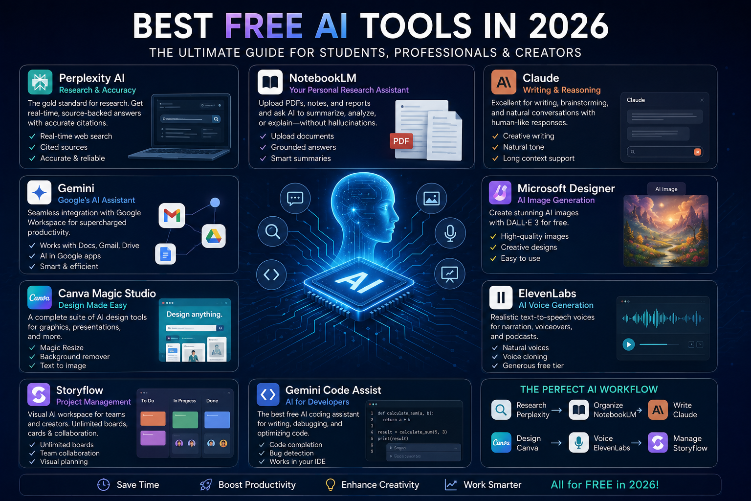 The Best Free AI Resources You Can Use Today