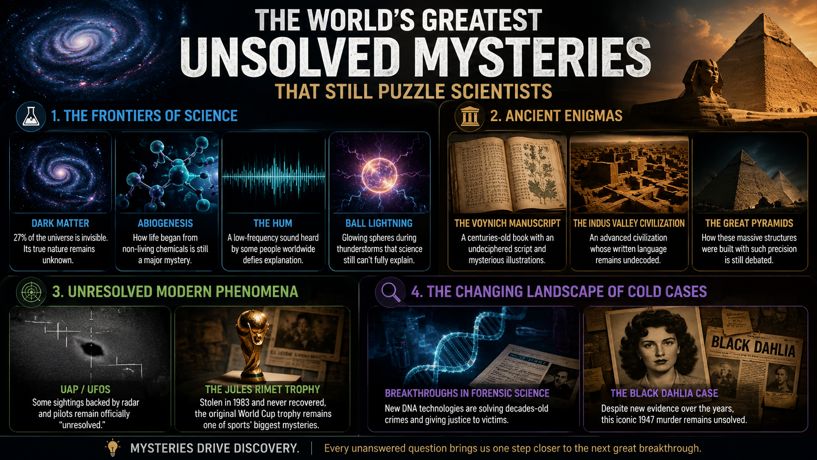 The World’s Most Enduring Mysteries: What Still Puzzles Us in 2026