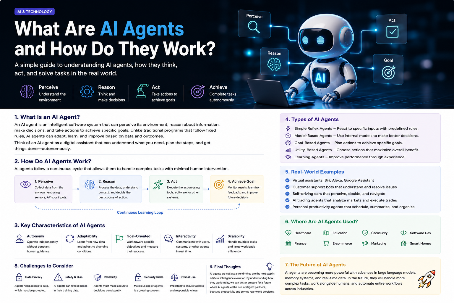 What Are AI Agents and How Do They Work? A Beginner-Friendly Guide
