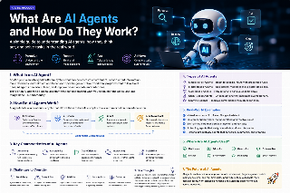 What Are AI Agents and How Do They Work? A Beginner-Friendly Guide