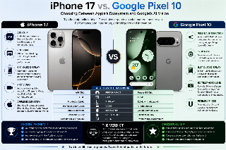 The 2026 Smartphone Showdown: iPhone 17 vs. Google Pixel 10