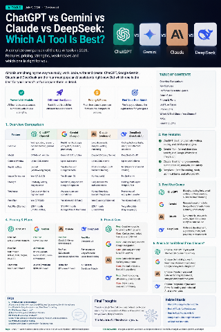 ChatGPT vs Gemini vs Claude vs DeepSeek: Which AI Tool Is Best in 2026?