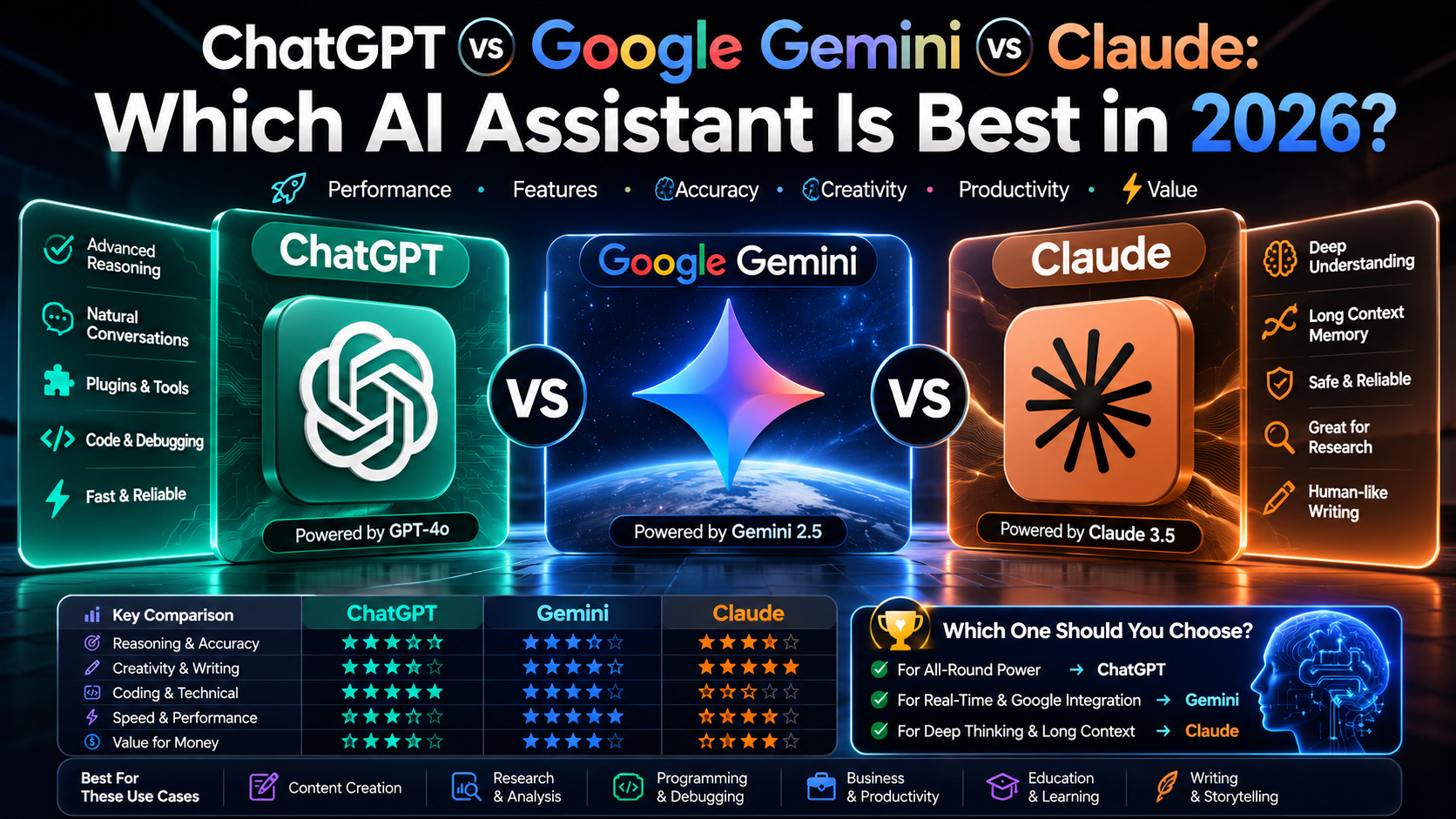 ChatGPT vs Google Gemini vs Claude: Best AI in 2026
